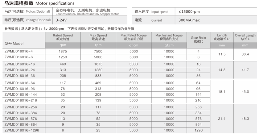 智能窗簾驅(qū)動系統(tǒng)齒輪箱參數(shù)