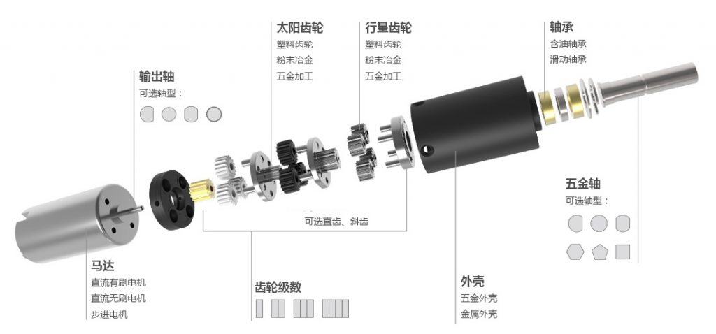 微型精密齒輪減速機(jī)