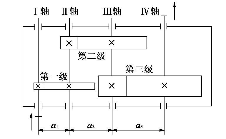 三級(jí)齒輪減速器