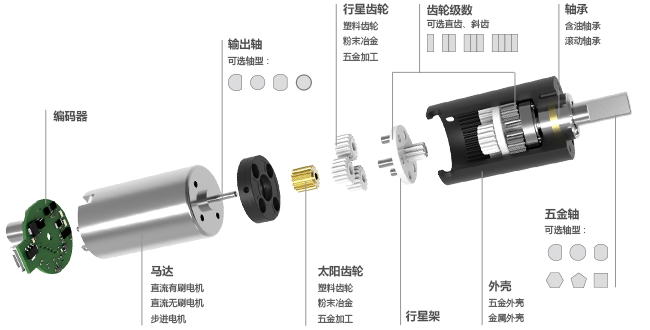 電機(jī)減速器齒輪箱 