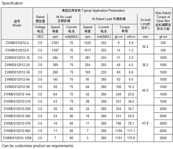 直流減速電機技術參數(shù)